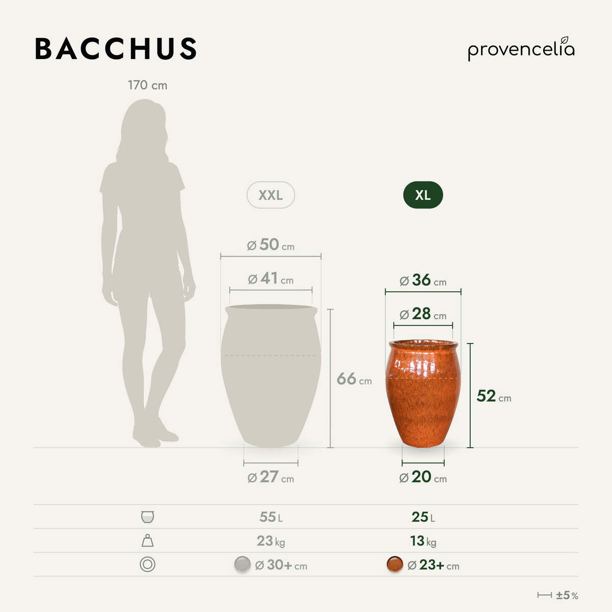 Größenvergleich Keramik-Pflanzkübel BACCHUS Oranžová – Größen M bis XXL