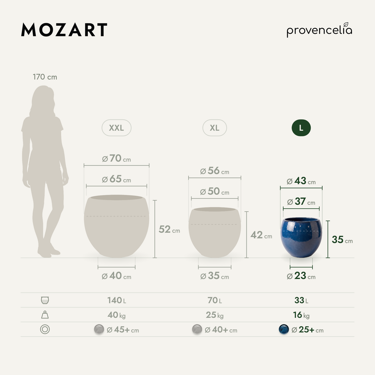 MOZART L – Maße