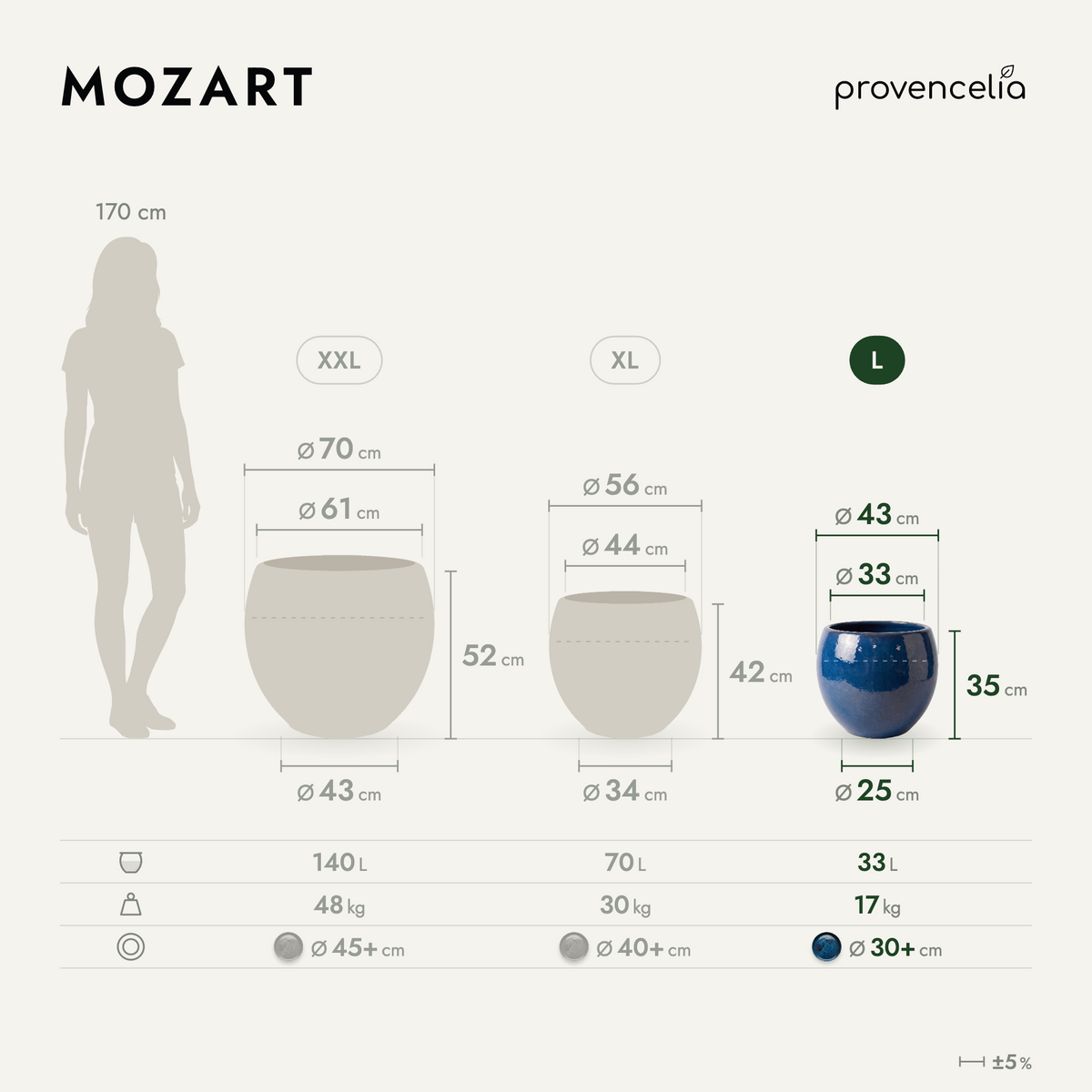 MOZART L – Maße