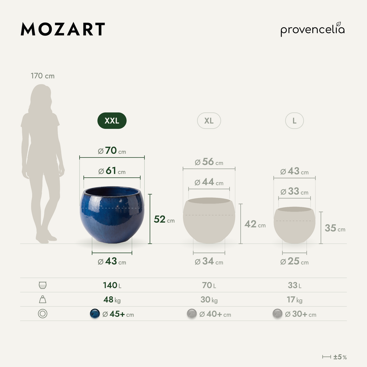 MOZART XXL – Maße
