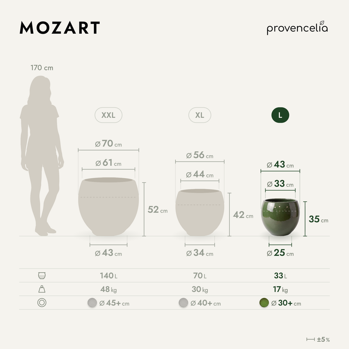 MOZART L – Maße