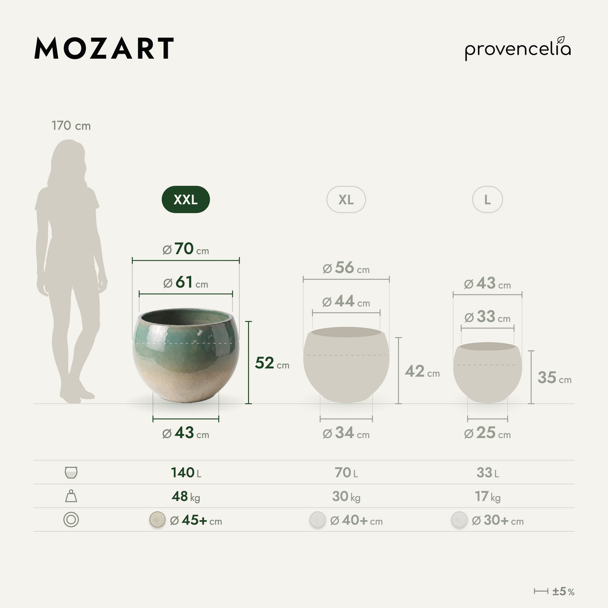 MOZART XXL – Maße