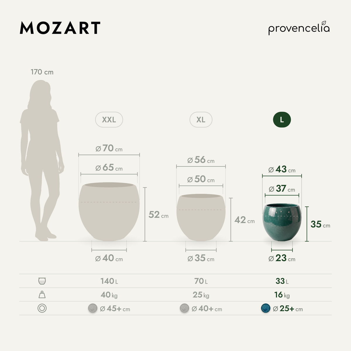 MOZART L – Maße