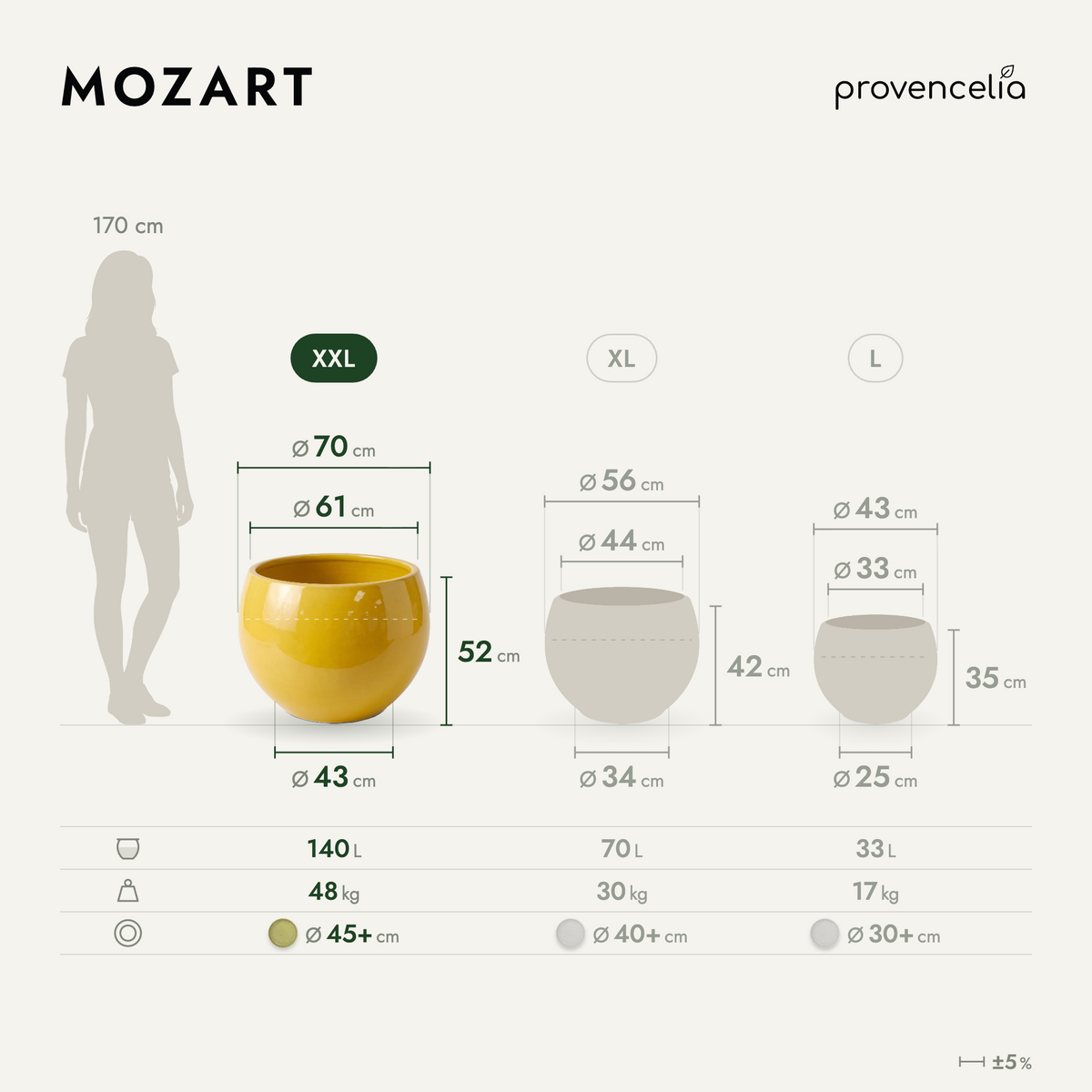 MOZART XXL – Maße