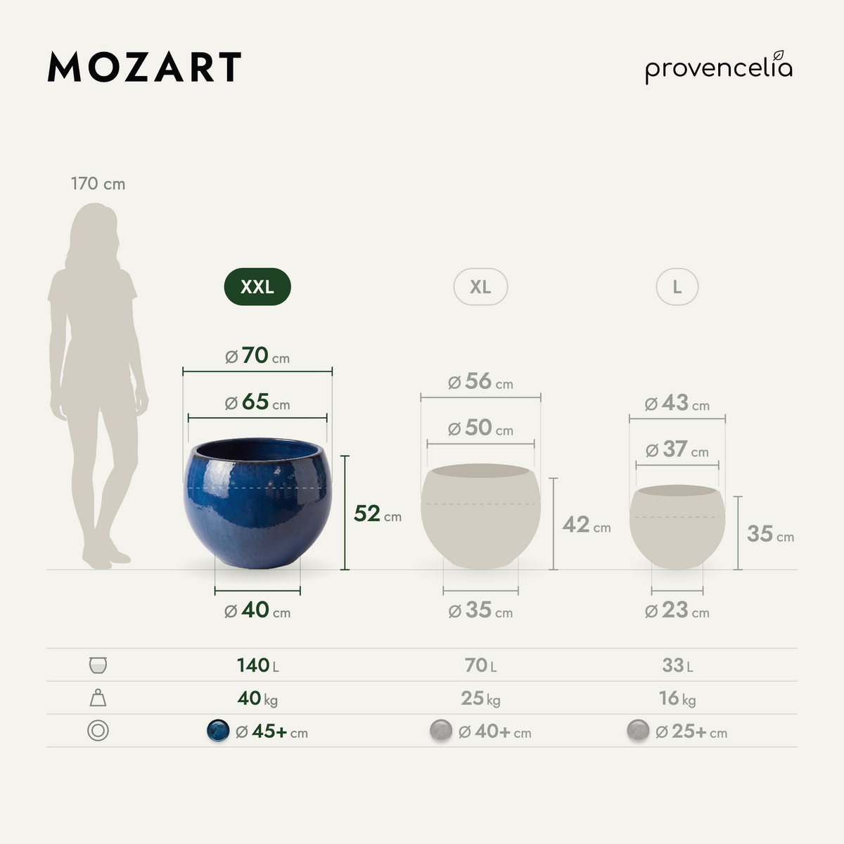 MOZART XXL – Maße