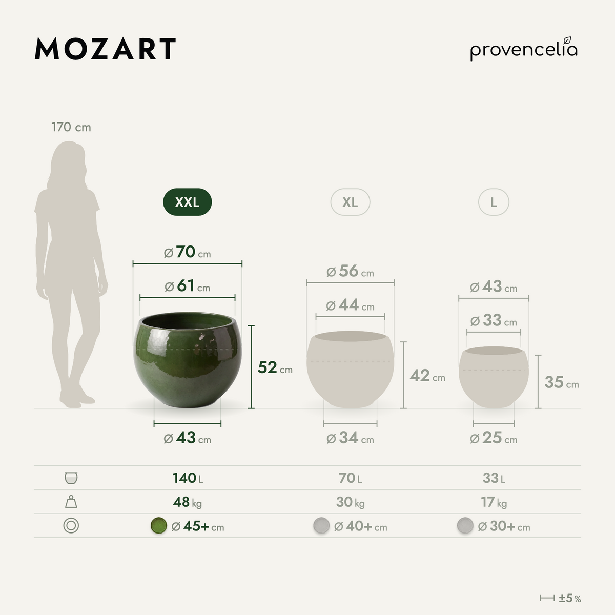 MOZART XXL – Maße