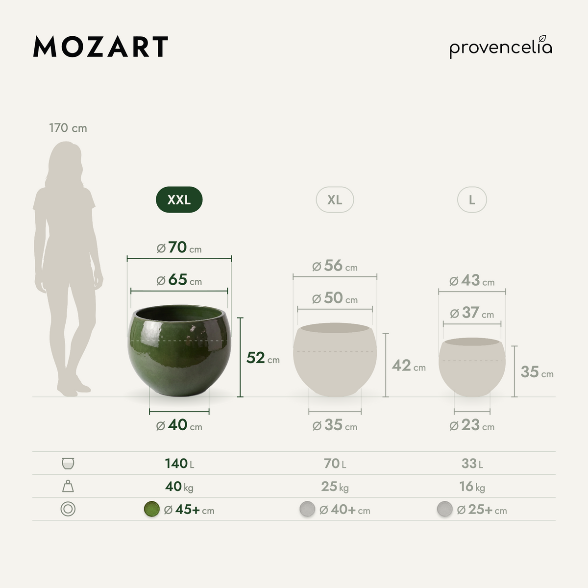MOZART XXL – Maße