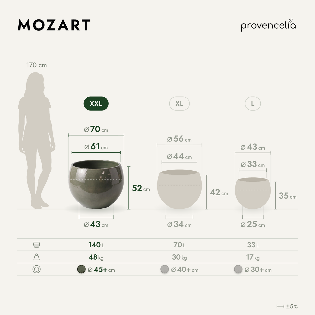 MOZART XXL – Maße