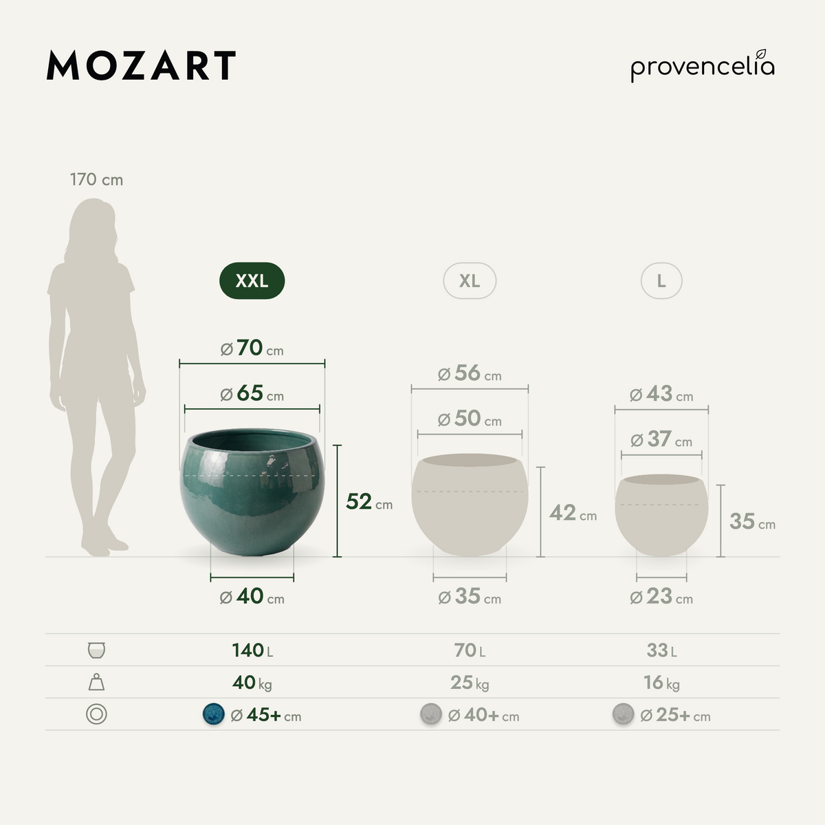 MOZART XXL – Maße