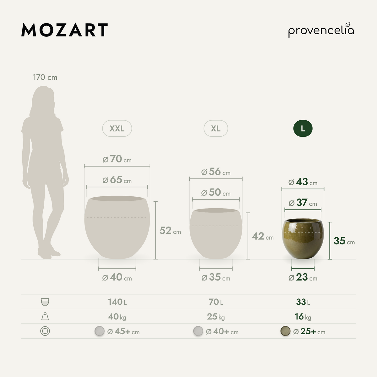 MOZART L – Maße