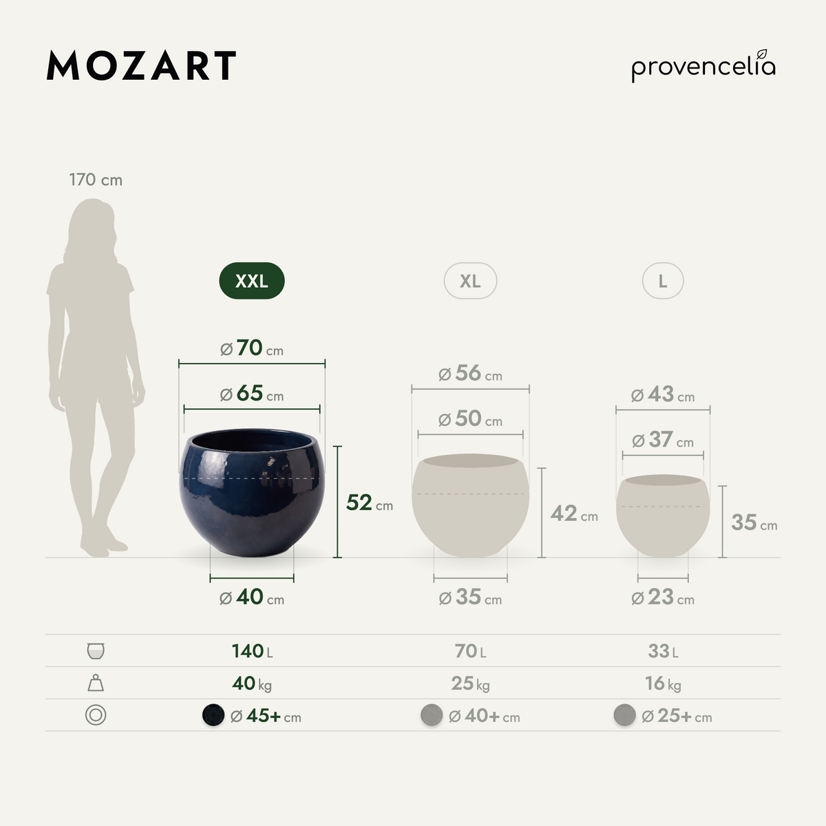 MOZART XXL – Maße