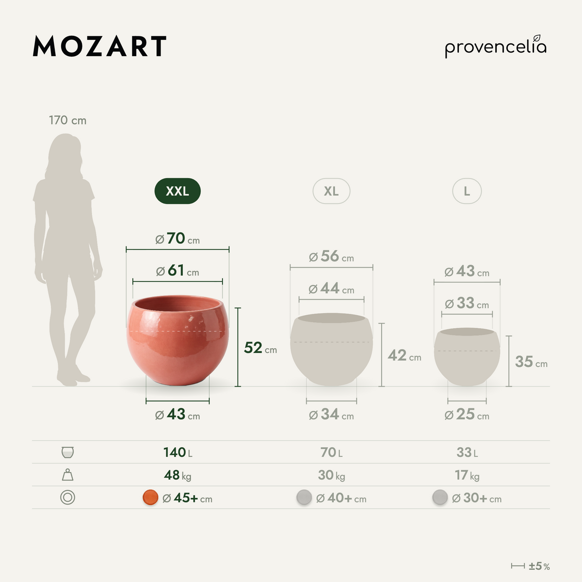 MOZART XXL – Maße