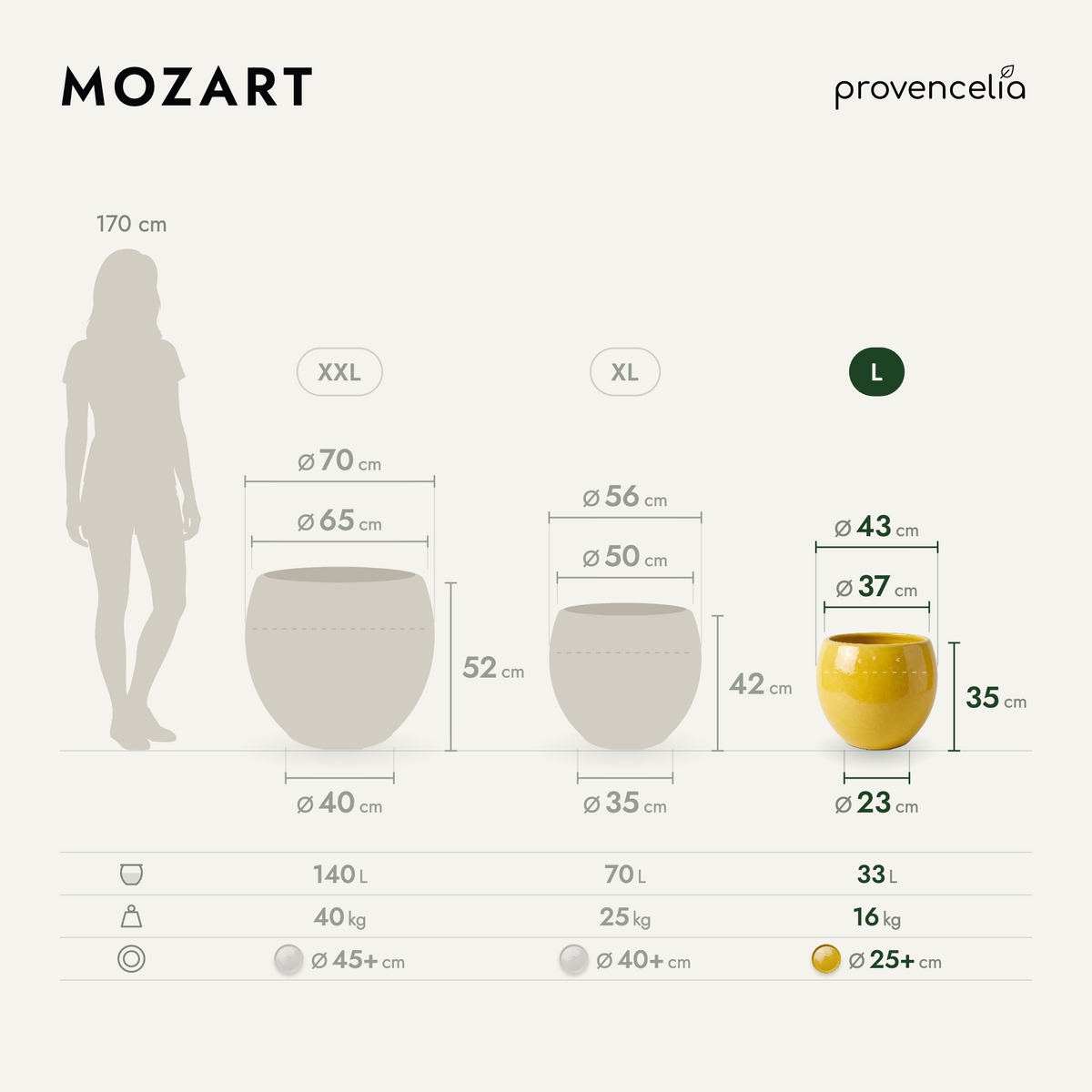 MOZART L – Maße