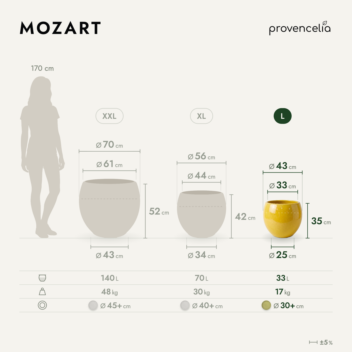 MOZART L – Maße